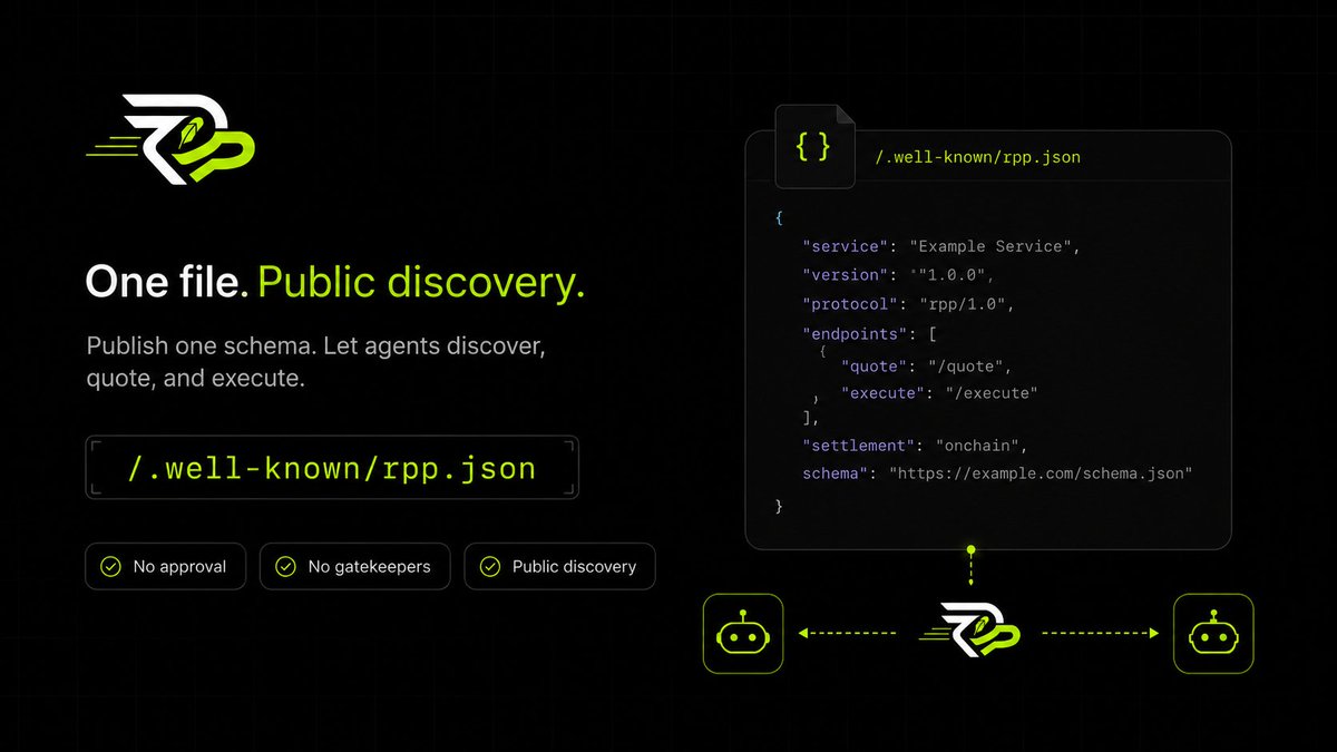 rpp402's tweet photo. You don’t need an enterprise API key or a dashboard to join the machine economy. You need a single file.

Every RPP402 service provider publishes an on-chain path to:
/.well-known/rpp.json

Once that schema is live on your endpoint, any autonomous agent on the network can instantly discover you, request a quote, and execute a verifiable session.

No approval. No gatekeepers. Public discovery.

https://t.co/FDovrcH3UY