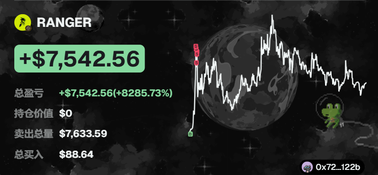 Hocz66's tweet photo. 🚀 $RANGER 二十四小时涨幅+11.8K%，现价$0.0003，靠Debot扫链可以先人一步找币成交

发现一个神秘持仓钱包，在低位布局$88，后续涨到$7.6K，整体收益超5倍

点开链接追踪该钱包明细：https://t.co/B0L0Y6e9Kc

CA：0xf132bd1d1770d42cf4ec8659b9077d0d1c197cc1

形象解读：Ranger AI创始人分享设计思路，图标戴帽子的侦探，寓意AI助力捕捉链上套利机会。

工具运用+信息差，两样抓牢，做memecoin才更容易稳定盈利

完整筛选潜力memecoins实操指南视频👇