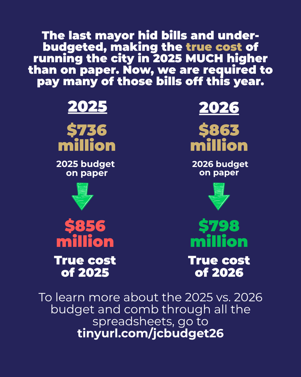 JerseyCity's tweet photo. Read the full budget: https://t.co/qw0VRDfSni https://t.co/pRI7EjK5Ur
