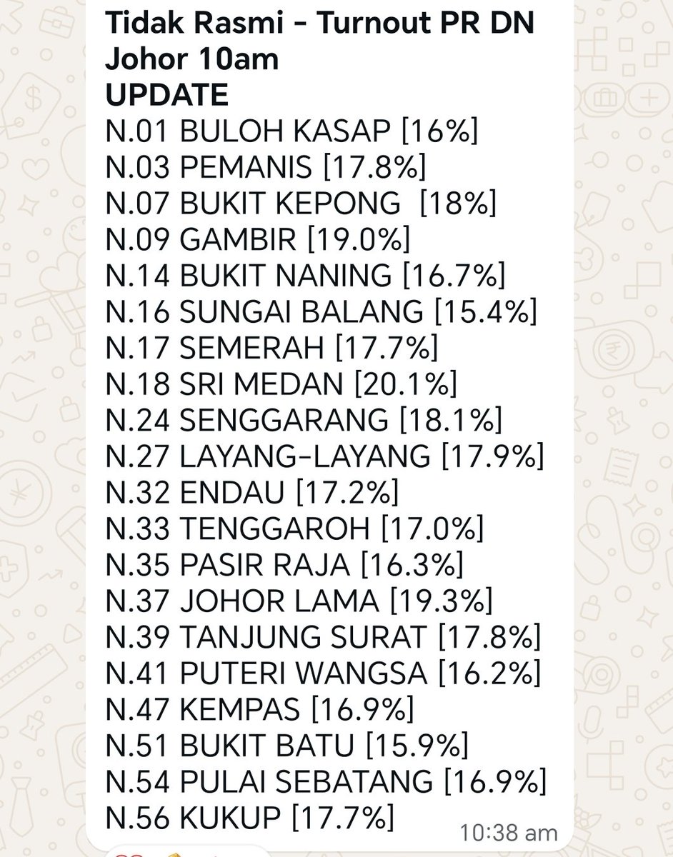 adamyusuf88's tweet photo. Steady Buloh Kasap @RozyRazit 

Moga diberikan kemenangan.

Ayuhlah turun ramai² mengundi 

Johor ke depan 
Undi HARAPAN https://t.co/yQP2eg1Dws