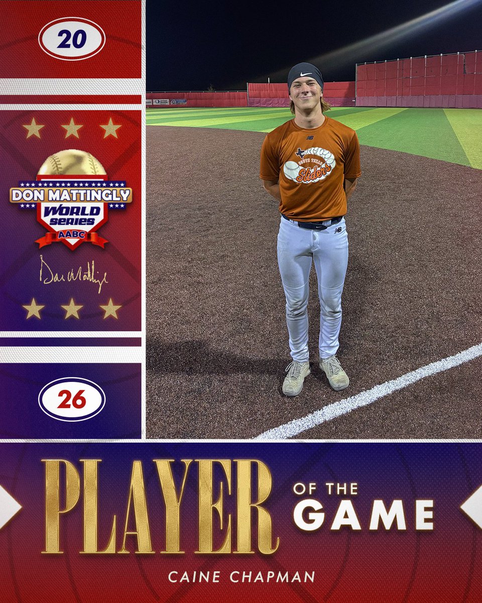 FiveToolTexas's tweet photo. #MattinglyWS F: @stsliders 17U Mayer 9, US Nationals Midsouth Blue 17U 3
PoG: @Cainechapman12 4-4, 2B, 3 RBI, 2R, BB
Pitcher: @JackWells27 3 IP, H, 0R, 5K | 1-2, 2B, RBI https://t.co/7lM8eWKQm8