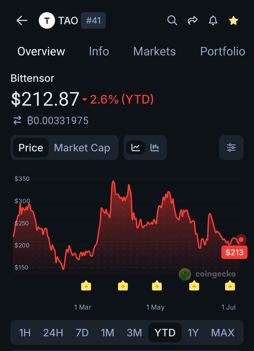 Super ₿ tweet media