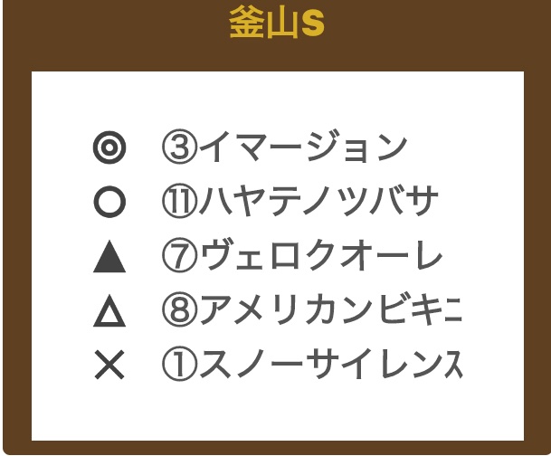 keibayosouA's tweet photo. 【釜山S (土曜小倉メイン)】
◎は下でもそうだったが昇級緒戦の大敗後2戦目での前進が見込める、速い流れは歓迎の筈。◯は今年に入って本格化成ったか、鉄砲や大外枠よりも乗替が懸念だが。▲は一度叩いての良化必至、番手でも競馬出来そうなのは好感。
#釜山S 
#釜山ステークス 
#小倉競馬場 https://t.co/hEPzTP2z3H