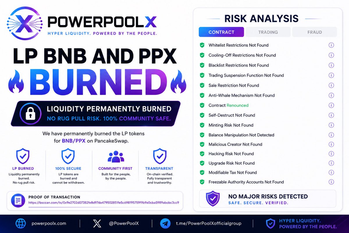 PowerPoolX's tweet photo. 📢 OFFICIAL ANNOUNCEMENT

🔥 The BNB/PPX Liquidity Pool (LP) has been officially BURNED.

As part of our commitment to transparency, security, and long-term sustainability, the BNB/PPX LP tokens have been permanently burned. This means the liquidity is permanently locked and cannot be withdrawn, providing greater confidence and protection for our community.

✅ BNB/PPX LP Burned
✅ Permanent Liquidity Commitment
✅ No Rug Pull Risk from LP Withdrawal
✅ Community-Driven & Transparent Ecosystem

🔗 Proof of Transaction:
https://t.co/TidJbRSIwL

This is another major milestone as we continue building a secure, transparent, and sustainable ecosystem for the PowerPoolX community.

Thank you for your continued trust and support.

🚀 PowerPoolX (PPX)
Hyper Liquidity. Powered by the People.