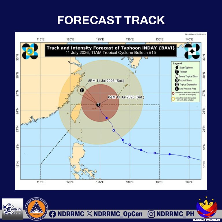NDRRMC_OpCen's tweet photo. TROPICAL CYCLONE BULLETIN NR. 15
Typhoon INDAY (BAVI)
Issued at 11:00 AM, 11 July 2026
Valid for broadcast until the next bulletin at 5:00 PM today.

“INDAY” HAS EXITED THE PHILIPPINE AREA OF RESPONSIBILITY.

* The center of Typhoon INDAY was estimated based on all available data at 590 km North Northeast of Itbayat, Batanes (OUTSIDE PAR). It is moving North northwestward at 20 km/h near the center, gustiness of up to 140 km/h near the center, gustiness of up to 170 km/h, and central pressure of 950 hPa.
* It must be emphasized that heavy rainfall and severe winds may still be experienced in localities outside the forecast confidence cone.
* Refer to “Other Hazards affecting Land Areas” for more details.
* Furthermore, the track may still shift within the limit of the forecast confidence cone.
* INDAY has exited the Philippine Area of Responsibility (PAR) at 08:20 AM today.
* It will continue moving generally northwestward towards the East China Sea and expected to make landfall over the eastern coast of mainland China tonight or tomorrow (12 July) morning.
* INDAY is forecast to remain as a typhoon within the next 12 hours before weakening into a severe tropical storm after moving further inland over mainland China.

TROPICAL CYCLONE WIND SIGNALS (TCWS) IN EFFECT

TCWS SIGNAL No. 1

LUZON

- Batanes

Source: DOST-PAGASA

#NDRRMC
#BawatSegundoMahalaga
#IndayPH