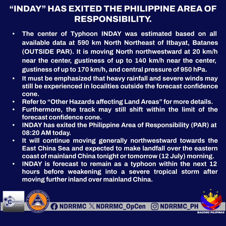 NDRRMC_OpCen's tweet photo. TROPICAL CYCLONE BULLETIN NR. 15
Typhoon INDAY (BAVI)
Issued at 11:00 AM, 11 July 2026
Valid for broadcast until the next bulletin at 5:00 PM today.

“INDAY” HAS EXITED THE PHILIPPINE AREA OF RESPONSIBILITY.

* The center of Typhoon INDAY was estimated based on all available data at 590 km North Northeast of Itbayat, Batanes (OUTSIDE PAR). It is moving North northwestward at 20 km/h near the center, gustiness of up to 140 km/h near the center, gustiness of up to 170 km/h, and central pressure of 950 hPa.
* It must be emphasized that heavy rainfall and severe winds may still be experienced in localities outside the forecast confidence cone.
* Refer to “Other Hazards affecting Land Areas” for more details.
* Furthermore, the track may still shift within the limit of the forecast confidence cone.
* INDAY has exited the Philippine Area of Responsibility (PAR) at 08:20 AM today.
* It will continue moving generally northwestward towards the East China Sea and expected to make landfall over the eastern coast of mainland China tonight or tomorrow (12 July) morning.
* INDAY is forecast to remain as a typhoon within the next 12 hours before weakening into a severe tropical storm after moving further inland over mainland China.

TROPICAL CYCLONE WIND SIGNALS (TCWS) IN EFFECT

TCWS SIGNAL No. 1

LUZON

- Batanes

Source: DOST-PAGASA

#NDRRMC
#BawatSegundoMahalaga
#IndayPH