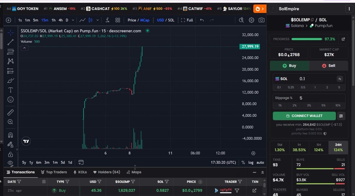 Influence100X's tweet photo. Last Pump was awesome. 

New Project will be Launched Soon. 

Stay tuned. Buy early. Buy up to 15K Market Cap. Get a real Pump 🚀

Telegram - https://t.co/H6fM2jifte https://t.co/GDfg5Pp72S