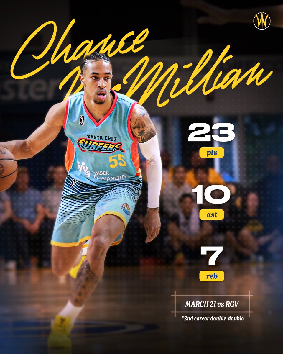 GLeagueWarriors's tweet photo. Chance of making waves: 100% 🌊 #SeaDubs https://t.co/Mzwiak1mU5