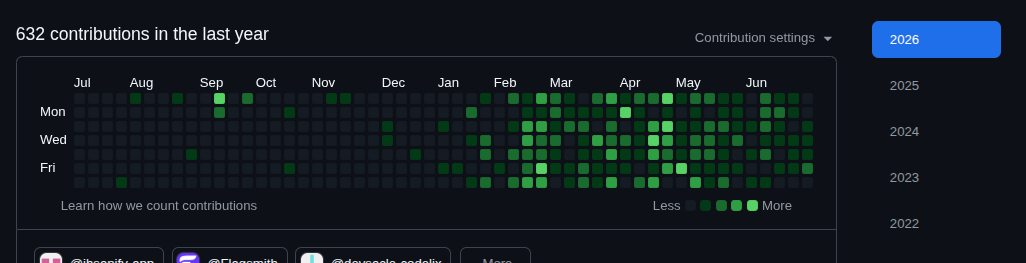 suyadi_af's tweet photo. Voila! Your GitHub's contribution graph doesn't guarantee an engineer's skill, but the empty-colored cells sure does annoy me personally 😅 https://t.co/WLJlDzf4rK