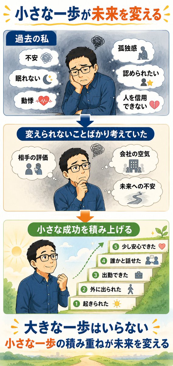 genba50ai's tweet photo. 私は過去に2回、
適応障害と診断されたことがあります。

今振り返ると、あの頃の自分はこんな状態でした。

・とにかく不安が襲ってくる
・眠れない
・職場に近づくと動悸がする
・周りに味方がいない気がする
・家族だけが理解者だと思う
・自分だけが苦しいと思い込む
・人を信用できなくなる
・認めてもらうことばかり考える

思い返せば、本当に辛かったです。

そして当時の私は、自分では変えられないことばかり考えていました。

相手の評価

会社の空気

周りの言動

未来への不安

コントロールできないことに、エネルギーを使い続けていました。

すると、さらに不安になる。

行動できなくなる。

また自分を責める。

完全に、負のループでした。

でも今は思います。

不安になること自体は悪くない。

人���だから当然です。

ただ、まだ起きていないことを想像して苦しむ時間は、
少し減らせるかもしれません。

私の場合、やってみると想像していたほど大きな問題にはなりませんでした。

そして、小さく行動すると、
少し安心できました。

小さな成功は、本当に大切です。

今日は起きられた

今日は出勤できた

今日は誰かと話せた

それで十分です

ケガをした人がリハビリで、少しずつ歩けるようになるのと同じです。
心も少しずつ前に進めばいい。
大きな一歩はいりません。

小さな一歩の積み重ねが、未来の大きな一歩になります。

今日もコツコツ積み上げます。