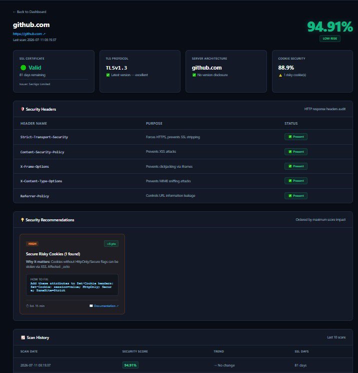 _eyb_s's tweet photo. How do agencies monitor security for 100+ client sites without the chaos?🤔

First look at the Agency Security SaaS dashboard. Instant security scores, SSL tracking, and HTTP header audits in a clean, high-contrast dark UI.

Feedback welcome!👇
#SaaS #BuildInPublic https://t.co/DqPXguNlwh