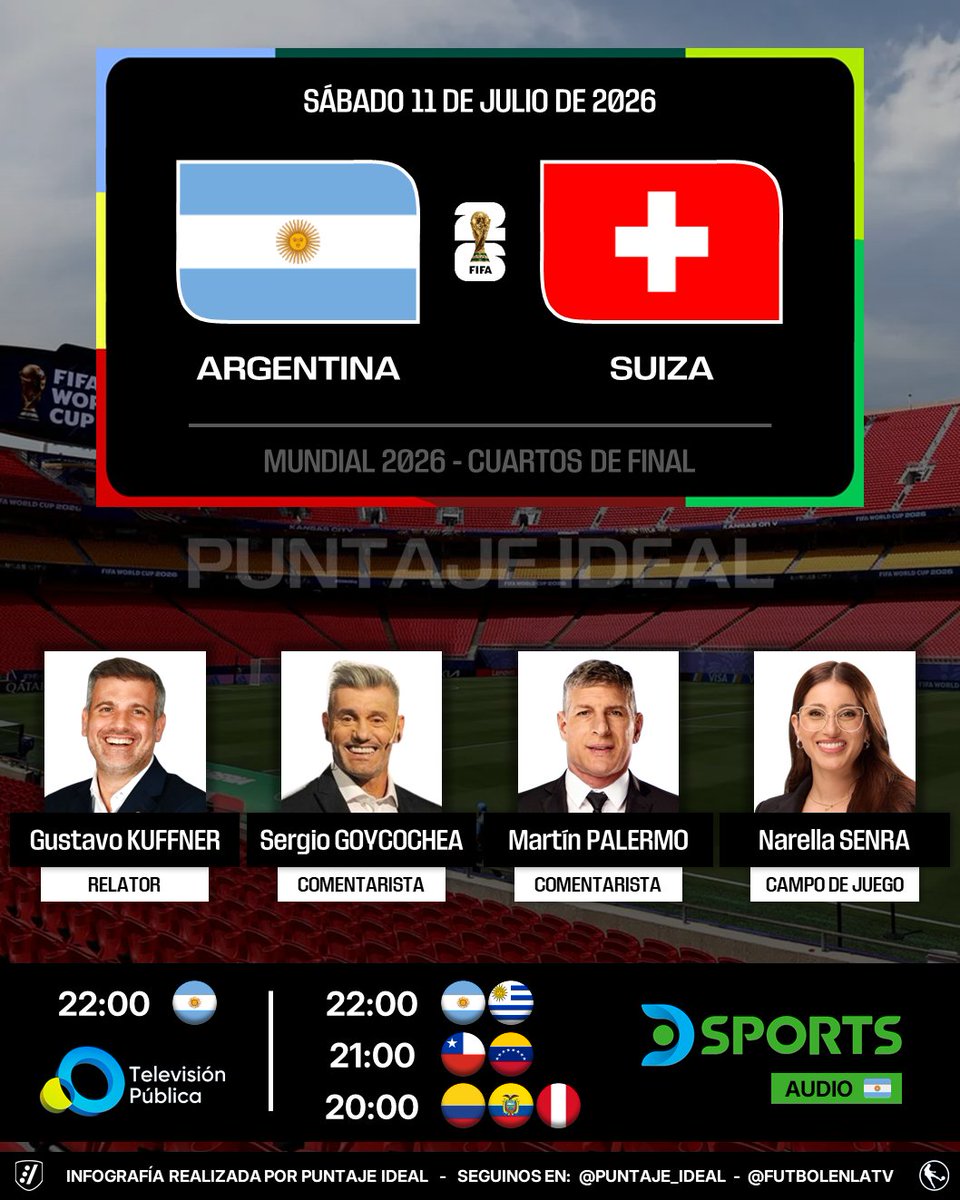 Puntaje_Ideal's tweet photo. ⚽️ #Mundial2026 | 🇦🇷 #Argentina vs. #Suiza 🇨🇭
🎙️ Relator: @GustavoKuffner 
🎙️ Comentaristas: @OKGoyco90 - Martín Palermo
🎙️ Campo de juego: @nanisenra 
📺 @DSports Sudamérica (y en simultáneo por @TV_Publica 🇦🇷)
🟢 Audio 🇦🇷
🤳 #MundialEnDSPORTS - @DGO_Latam
Dale RT 🔃 https://t.co/ciS9k3aexO