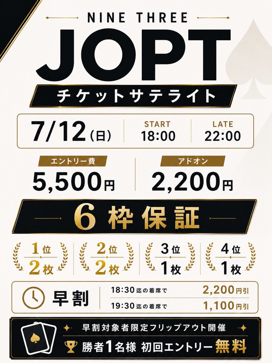 93_SAPPORO's tweet photo. ♣️JOPTサテライト開催決定‼︎♣️

7月12日開催決定❗️❗️

最安¥3,300でチケット獲得❗️
チケット取るなら今がチャンス‼︎

<トーナメント詳細>
7/12（日）
⏰18:00（22:00）
Entry：¥5,500/50,000点
Late Addon：¥2,200/25,000点

早割あり🧨🏃‍♂️
18:30までのご着席で¥2,200割引🈹
19:30までのご着席で¥1,100割引🈹
さらにその中から、レイトレジスト時にフリップアウトで1名様ファーストエントリー無料🉐
※レイト時までスタックを保持していることが条件となります。

♦︎プライズ♦︎
1位JOPTチケット2枚
2位JOPTチケット2枚
3位JOPTチケット1枚
4位JOPTチケット1枚