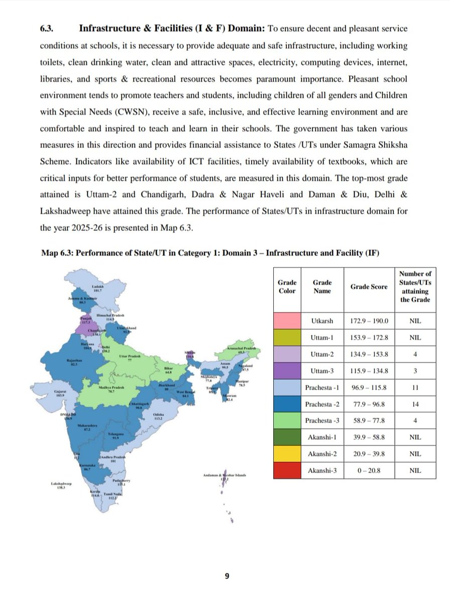 GarimaBharti19's tweet photo. #BiharEducation
केंद्रीय शिक्षा मंत्रालय की ओर से दूसरी बार #PerformanceGradingIndex की रिपोर्ट जारी हुई है.... PGI 2.0, 2025-26.... स्कूली शिक्षा और साक्षरता के लिए जारी इस रिपोर्ट को आप ऊपर ऊपर से देखेंगे तो खुश हो जाएंगे कि वाह बिहार तो बड़ा सुधार कर रहा... लेकिन जब समझेंगे तो सोच में पड़ जाएंगे... कि स्कूली शिक्षा के मामले एक राज्य के तौर पर हम कितने फिसड्डी हैं....बिहार का कुल PGI स्कोर 2024-25 के 507 से बढ़कर 2025-26 में 564.8 हो गया.... इसके साथ बिहार 'आकांक्षी-2' से 'आकांक्षी-1' ग्रेड में पहुंच गया(कुल स्कोर के आधार पर)...हालांकि सुधार हुआ है....फिर भी बिहार देश के उन 13 राज्यों में शामिल है जो अभी भी 'आकांक्षी-1' श्रेणी में हैं....वहीं, शीर्ष प्रदर्शन करने वाला केंद्रशासित प्रदेश चंडीगढ़ 'उत्तम-3' ग्रेड तक पहुंचा है... बिहार ने लर्निंग आउटकम के मामले में ठीक ठाक प्रदर्शन करते हुए 81.9 अंक प्राप्त किए.... लेकिन इंफ्रास्ट्रक्चर के मामले में बिहार की हालत खराब है... नीचे दिया मैप वही दर्शाता है....बिहार में संख्या दिखाने के चक्कर में स्कूल के बुनियादी ढांचों को मजाक बना दिया गया.... जिस बजट में 5-6 कमरे वाले एक स्कूल बनने थे,उतने में 2-3 कमरे वाले 4 स्कूल बना दिए गए...अब शायद उसमें कॉलेज भी खुलेगा...क्या पता....साइंस लैब? प्रैक्टिकल क्लासेज? हर स्कूल का अपना प्ले ग्राउंड??? ये सब क्या होता है जी.... कुछ स्कूलों को छोड़ दें तो बिहार के सरकारी स्कूलों में पढ़ने वाले अधिकांश बच्चों ने ये सब देखा सुना भी नहीं.... और तो और एक क्लास रूम में माने एक कमरे में 3-4 कक्षाएं एक साथ चलती है और कभी कभी एक ही टीचर सबको पढ़ा रहा होता है... क्या भयंकर होचपॉच होता होगा...क्या समझते होंगे बच्चे... सवाल करते होंगे तो शिक्षक कन्फ्यूज़ हो जाते होंगे कि जवाब किसको देना है... सवाल आया किधर से... PGI 2.0 रिपोर्ट बताती है कि बिहार ने एक ग्रेड ऊपर छलांग लगाई है, लेकिन राष्ट्रीय स्तर पर बेहतर प्रदर्शन करने वाले राज्यों की बराबरी के लिए सीखने की गुणवत्ता, स्कूलों के बुनियादी ढांचे और प्रशासनिक सुधारों पर लगातार काम करने की जरूरत है....सबसे ज्यादा इंफ्रास्ट्रक्चर पर....
#Bihar #BiharSchools #BiharTeachers #PGIReport
