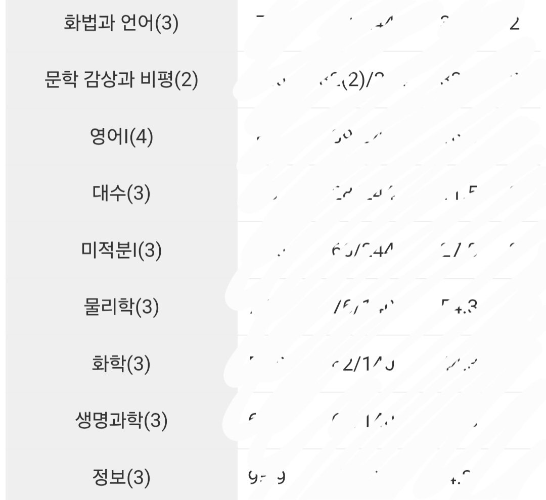 hyewon122237's tweet photo. 성적 망하긴 했는데 콘서트는 갈 수 있을것 같아 https://t.co/2di17d6omf