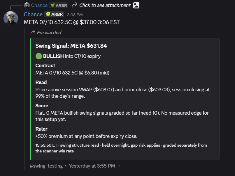 TheIcarusEdge's tweet photo. Been ultra busy this week, but I was able to test out a new feature on Icarus this week. SWINGS. Every single 1dte/2dte play went over 100%, with $META in particular pulling off a 5x overnight. 

Now I can walk away and let Icarus work it's magic. 

$NVDA $META $TSLA $SPY https://t.co/zr0QkWtDFx