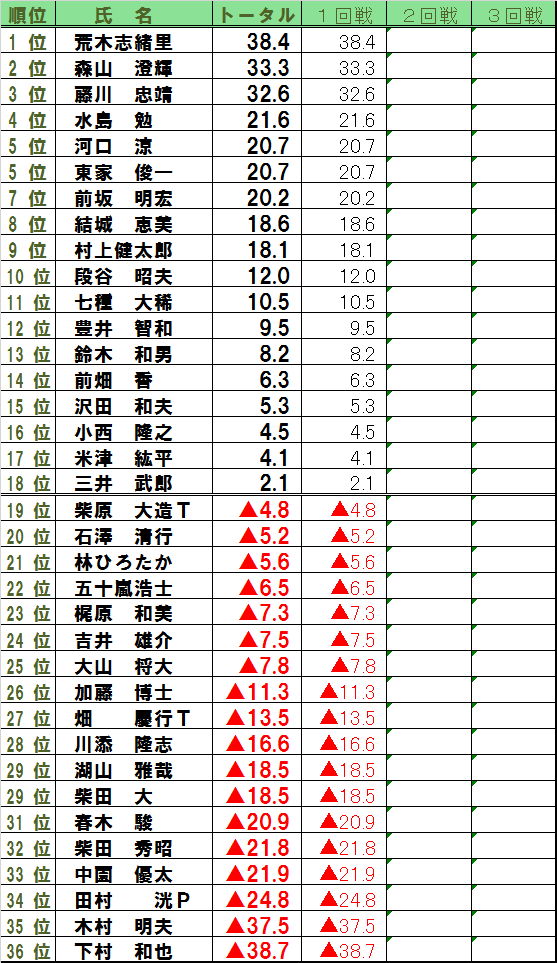 麻将連合 (@mahjongMu) / Posts / X