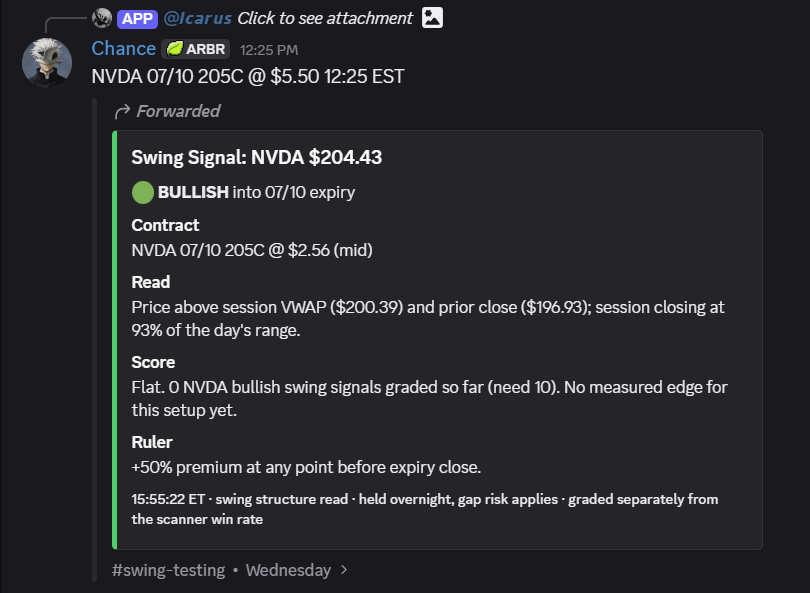 TheIcarusEdge's tweet photo. Been ultra busy this week, but I was able to test out a new feature on Icarus this week. SWINGS. Every single 1dte/2dte play went over 100%, with $META in particular pulling off a 5x overnight. 

Now I can walk away and let Icarus work it's magic. 

$NVDA $META $TSLA $SPY https://t.co/zr0QkWtDFx