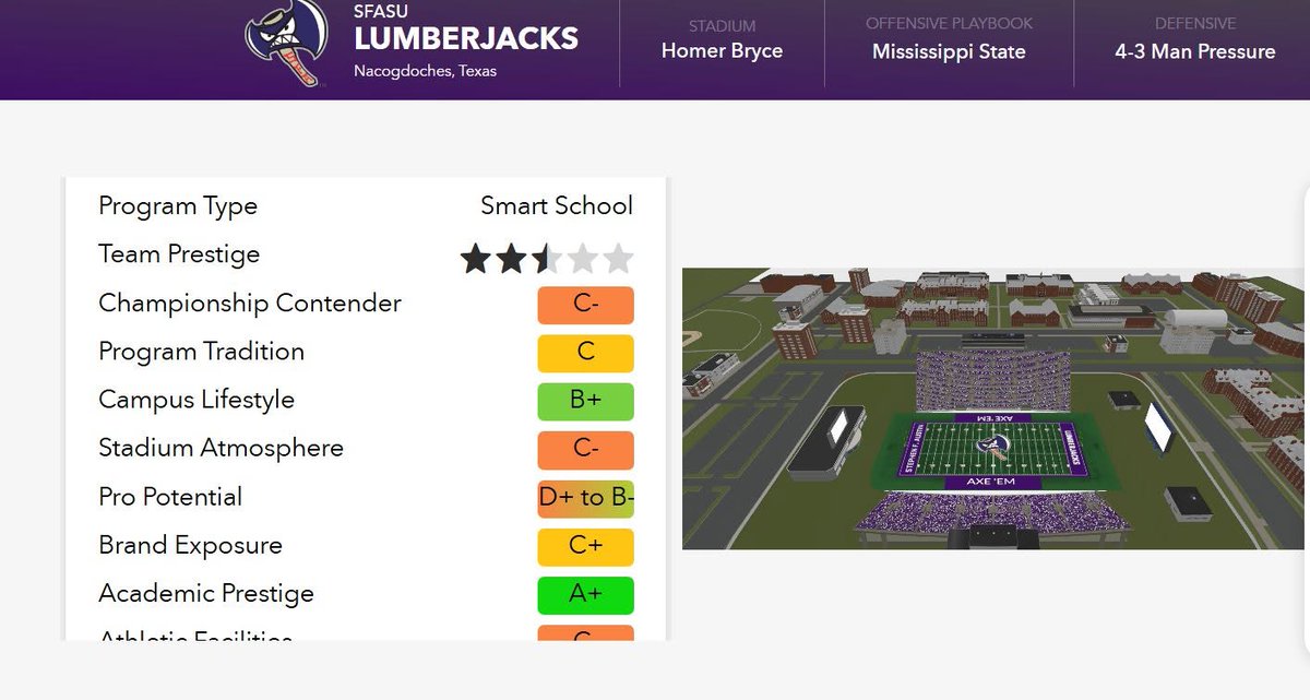 j_keck's tweet photo. My Stephen F. Austin Lumberjacks build in #CFB27 It can be found by searching theAlienAnt. https://t.co/DPQpaRiiqb