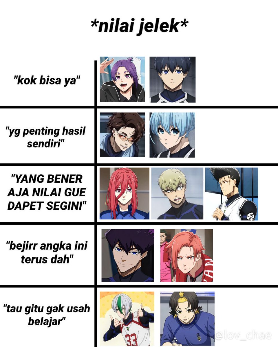 bllkfess's tweet photo. !bluelock 

shidou sama nagi tim nggak belajar dan nggak peduli nilai https://t.co/zdGV1aDL1G