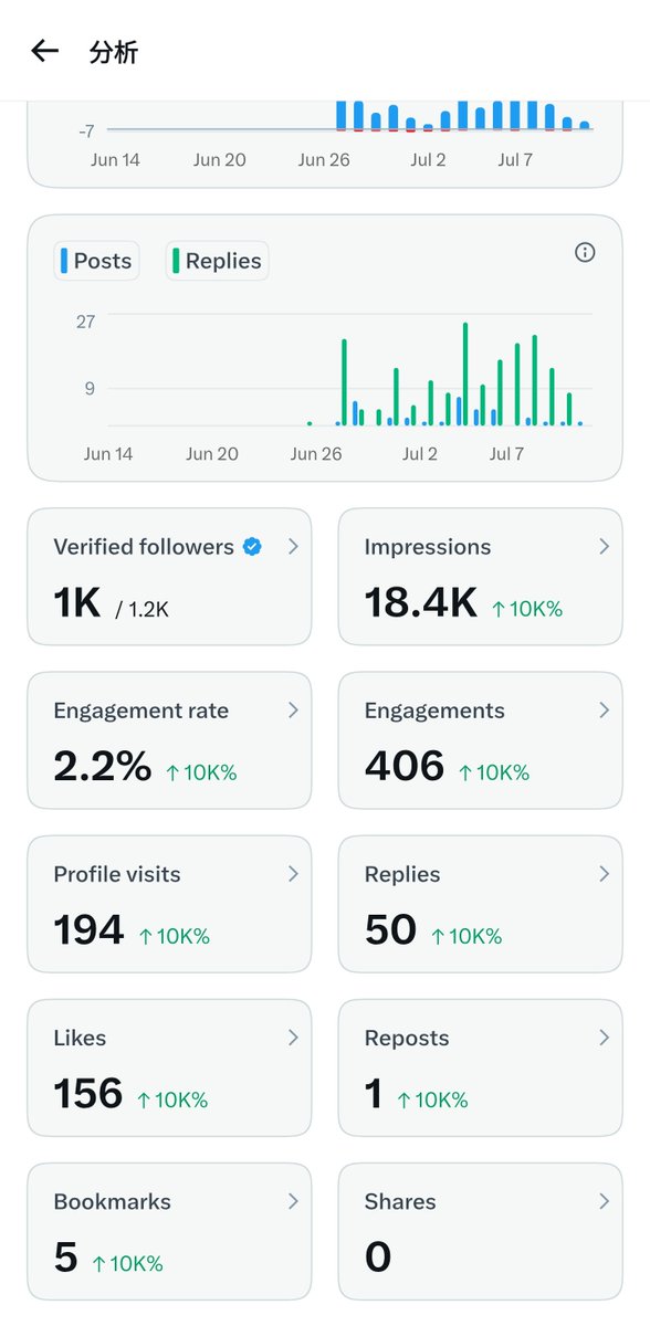 MAVance720's tweet photo. 什麼時候能到500W喔🤯🤯🤯
有點難完成🫪 https://t.co/MVHw9Vfbfc