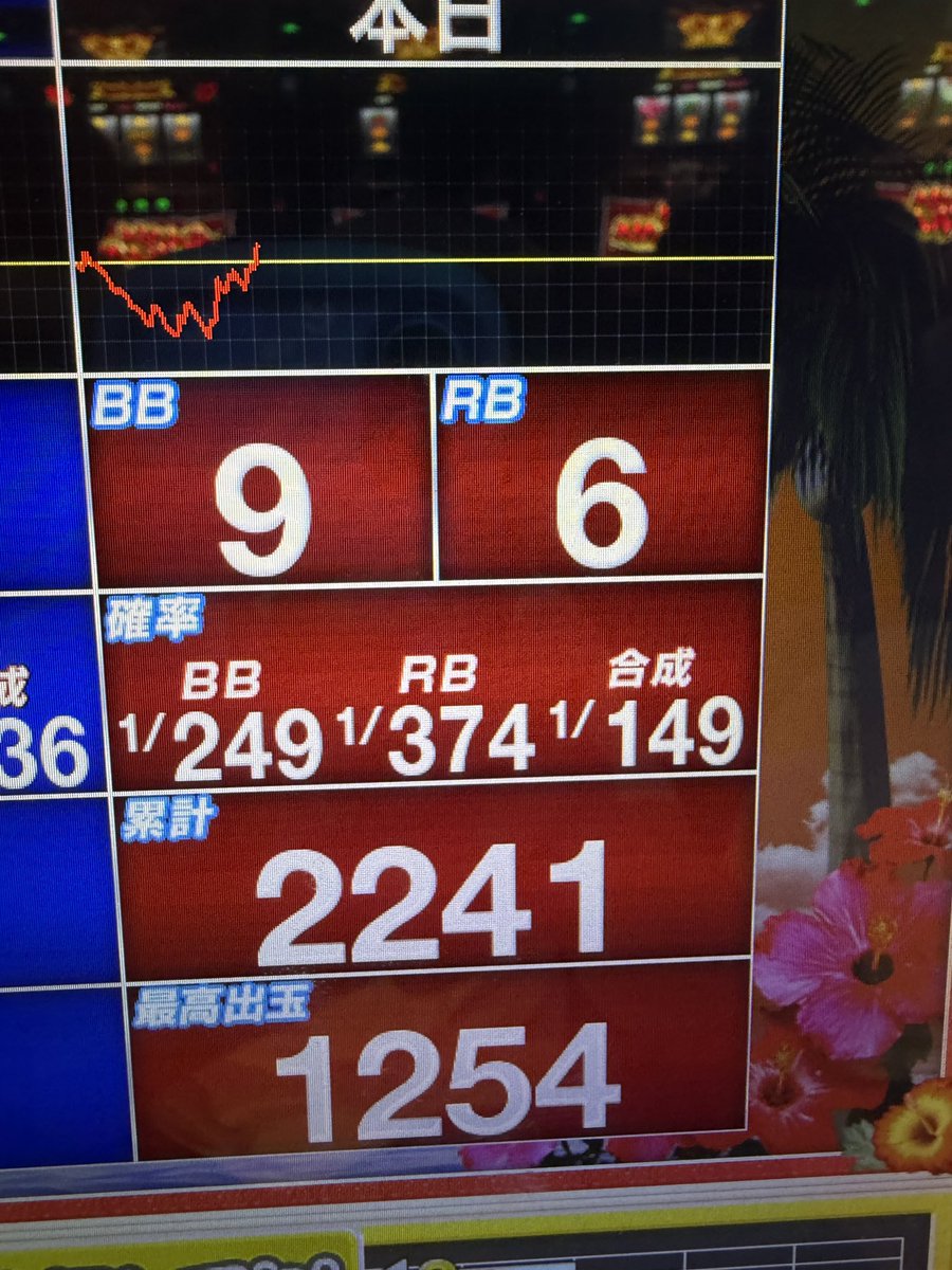 happy_ric_yu's tweet photo. 良き良き👍

ニューキング全体的にめちゃくちゃ上がってきた
ワイももうツモ宣言へ

吉宗とかも良さそうだし
増台されて3台になってるシャーマンもええ感じ👀

（PR） https://t.co/TkV32qRCQT