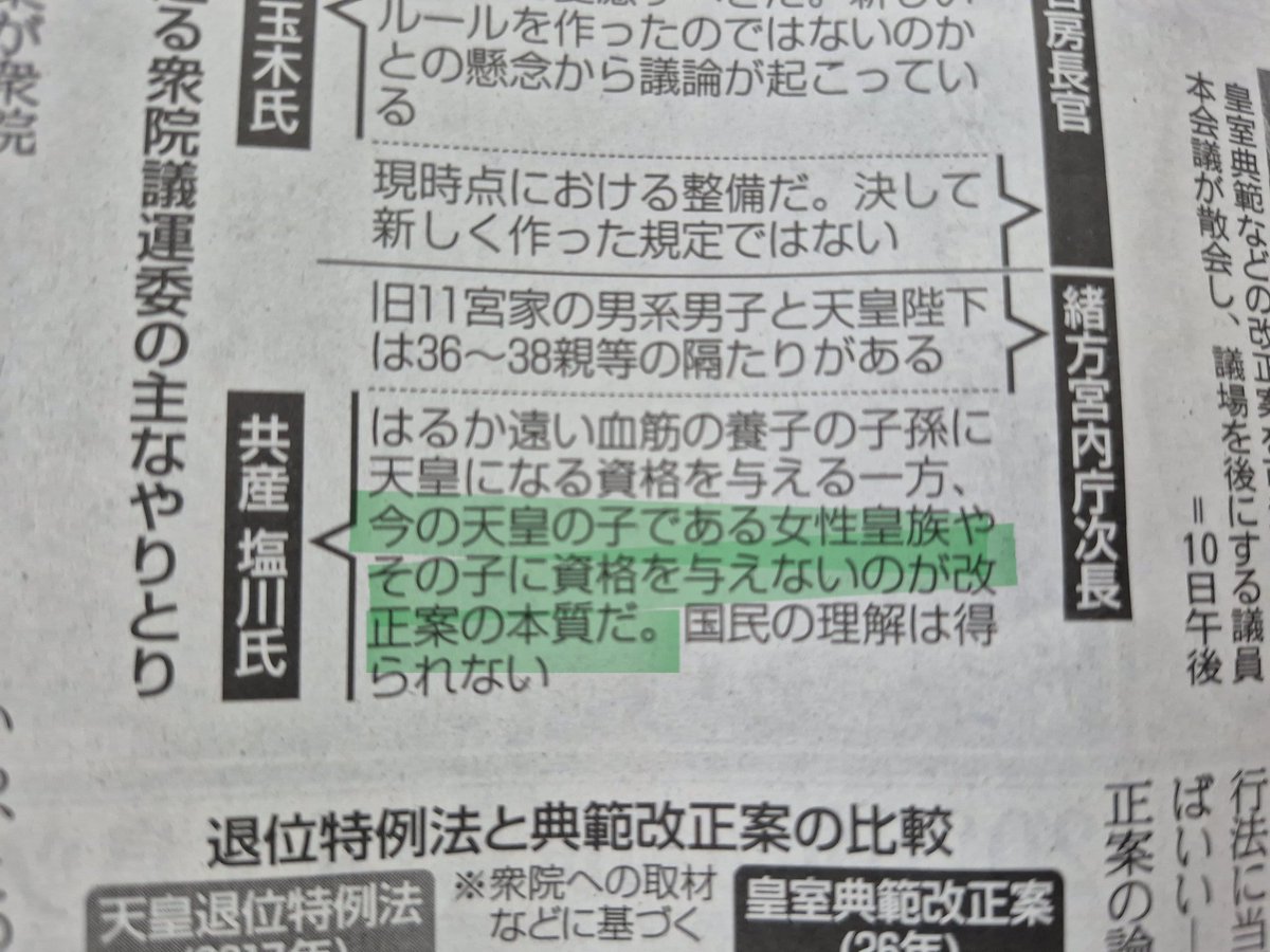 hirok_studio's tweet photo. 今の天皇の子である女性皇族やその子に資格を与えないのが改正案の本質だ。だそうだ。
よく考えてみて、それ改正案ではなく現行典範でそう決まってる。改めて変更してない。 https://t.co/r0RGAW9DOA