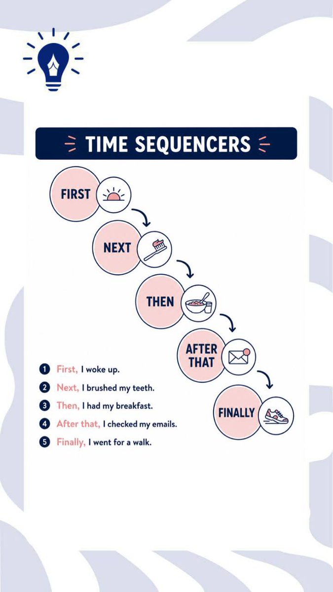 mulhim_sa's tweet photo. Want to tell a story in English? 
Use these time sequencers to organize your ideas clearly:

✨ First → Next → Then → After that → Finally

Save this post and start using them today https://t.co/46bPscYqHw