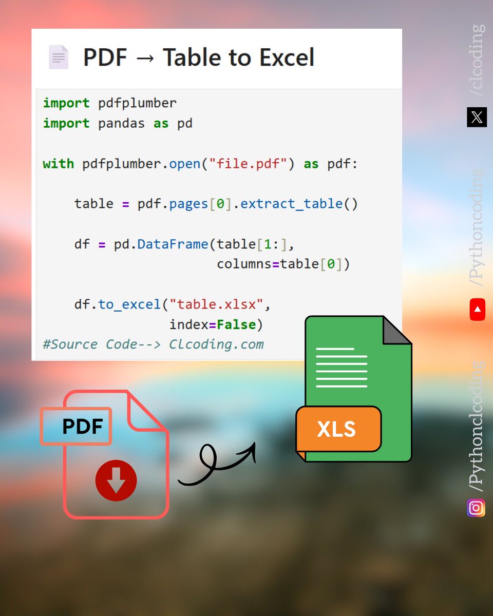 clcoding's tweet photo. 📄 Convert PDF Tables to Excel Using Python https://t.co/2Yx2ANWBHd