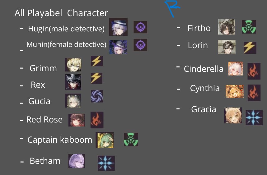 ruizha287's tweet photo. All the Silver Palace characters that have been shown
CBT1
CBT 2
Stardust
Silver Palace

#SilverPalace #同一律テスト #白銀の城 https://t.co/nrv28MF5VQ