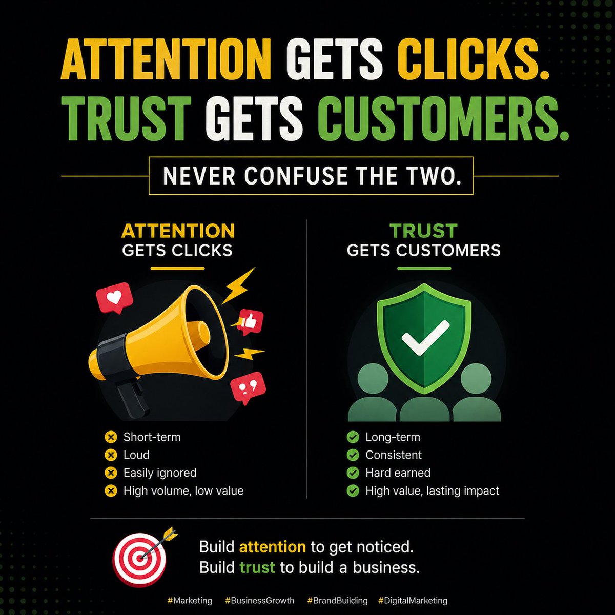 freelancerbisha's tweet photo. Attention gets clicks.

Trust gets customers.

Never confuse the two.

#Marketing #BusinessGrowth https://t.co/sBNyb26L0k