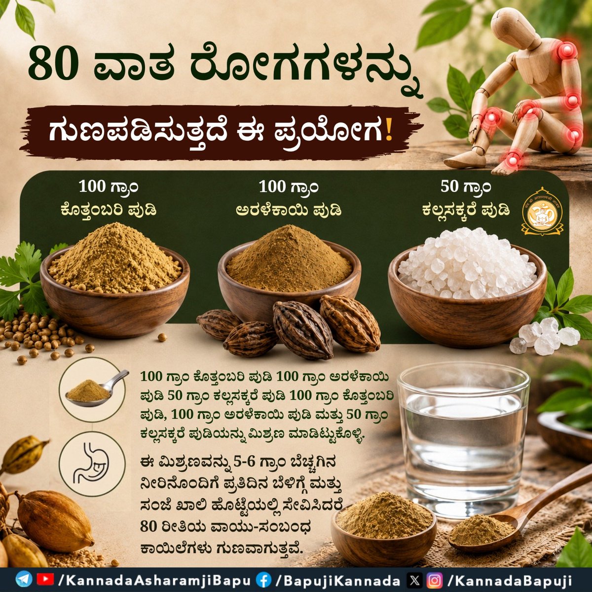 KannadaBapuji's tweet photo. 80 ವಾತ ರೋಗಗಳನ್ನು ಗುಣಪಡಿಸುತ್ತದೆ ಈ ಪ್ರಯೋಗ!
#SantShriAsharamjiBapu
#SantShriAsharamjiAshram
#VataDisorders
#Ayurveda
#HolisticWellness
#TraditionalPractices https://t.co/T7Zng5OIgQ