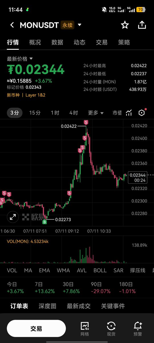 hung18906844's tweet photo. 赌性难改，精准打掉，亏瘫了 https://t.co/HpyITpr8TQ