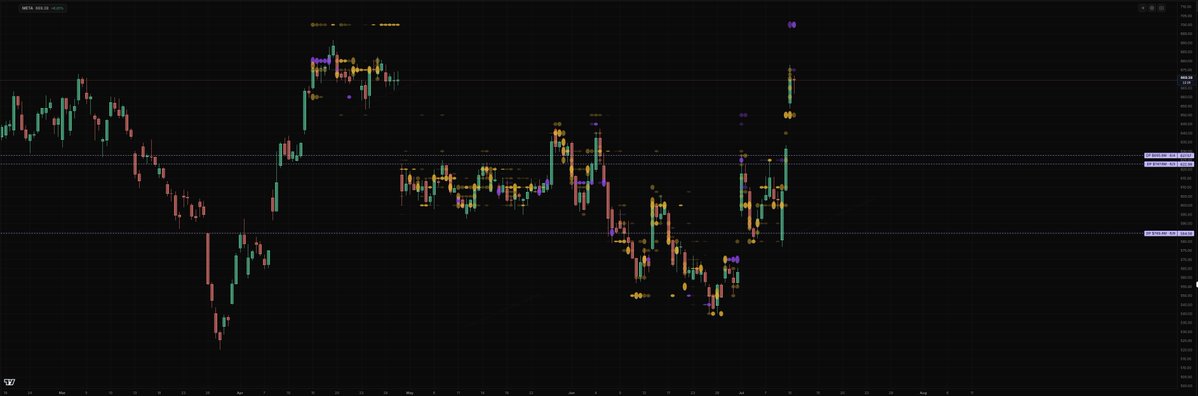KOCtrades's tweet photo. $META 🥱 https://t.co/FGAQDmRVtp