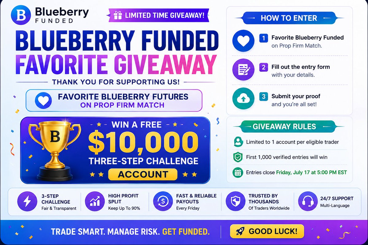 FrFundedempire's tweet photo. 🎁 Win FREE $10k Challenge Account giveaway by Blueberry 🎉

✅ How to Enter
1. Follow, likes, repost, Tag 3 friends @FrFundedempire
2. Favorite Blueberry Funded on Prop Firm Match.
3. Complete the entry form.
4. Submit your proof.

📅 Deadline:- Friday, July 17

🚀 Good Luck! https://t.co/kQg61zGwwt