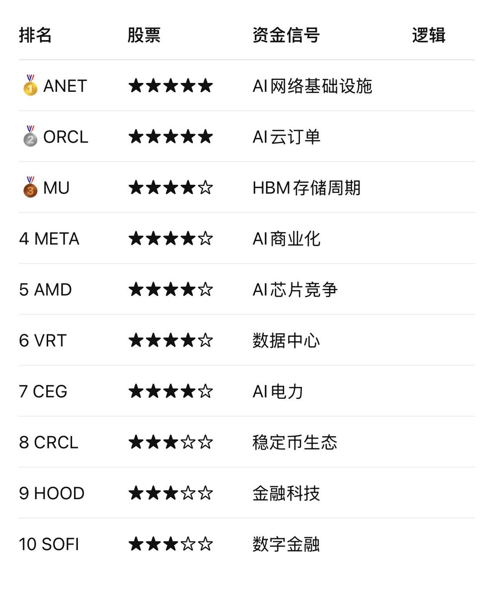 美股解密 tweet media