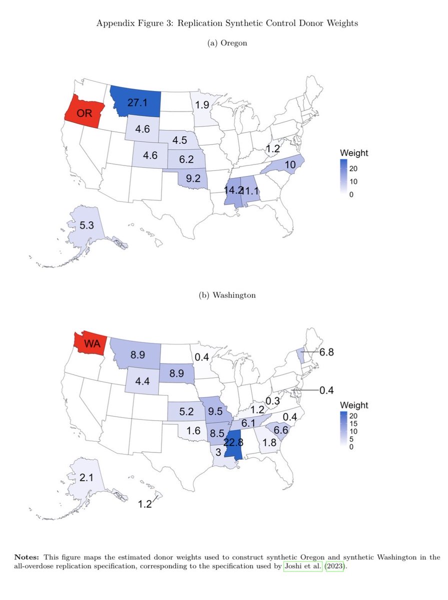 studhall's tweet photo. @realjoshkoenig @robkhenderson Robust to many different synthetic controls but these are the main weights. 
The results are pretty comparable (29 and 23.8% of OD 2021-2023 are attributed to regime change). And while both OR and WA decriminalized, they did so in very different ways. https://t.co/58qHgOrwpi