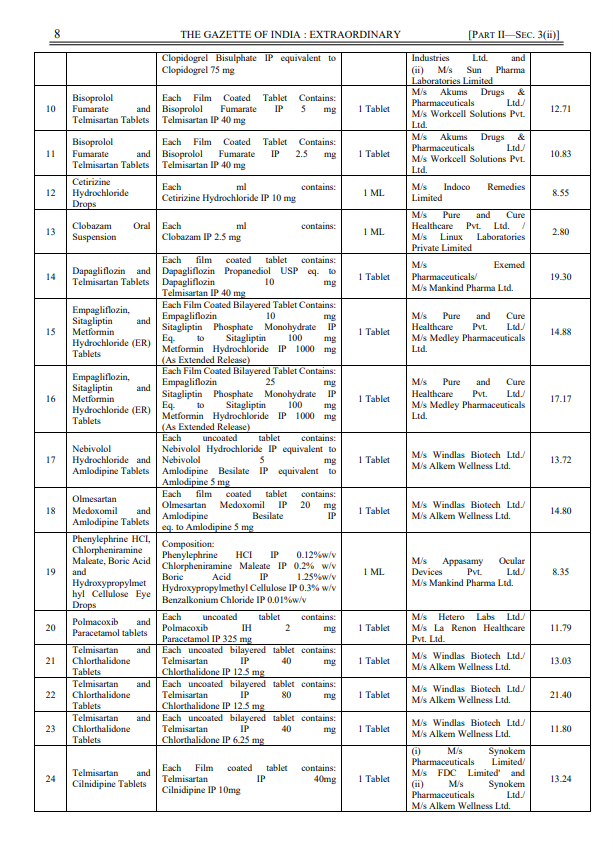 ANI's tweet photo. National Pharmaceutical Pricing Authority (NPPA) has capped the retail price of 39 medicines including that for hypertension, diabetes heart disease etc https://t.co/7vpm5U9cCC