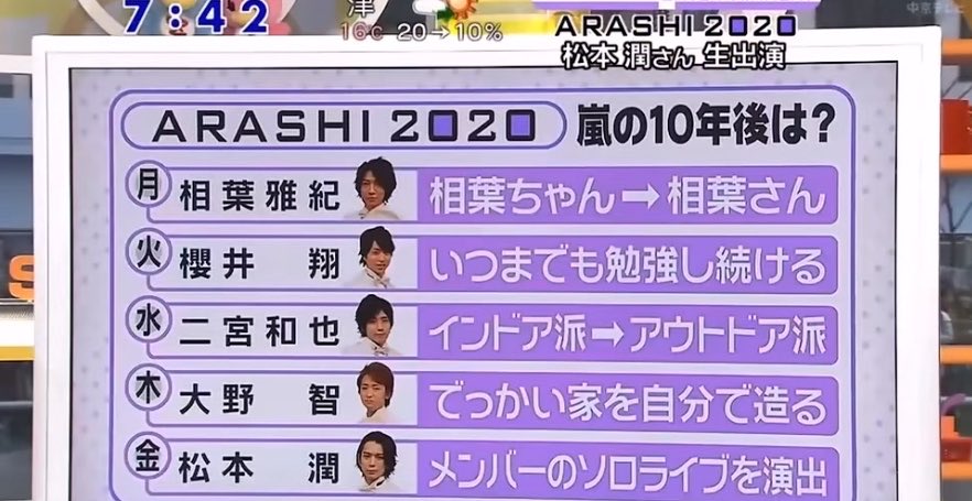 oalfxsM's tweet photo. 2010年に立てた2020年の嵐の個人目標ほぼ叶ってるね https://t.co/PPVUXEmAja