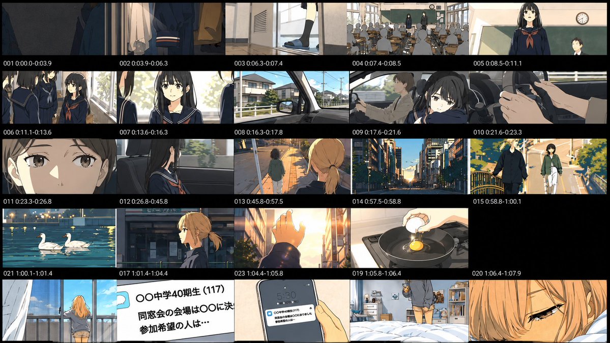 hii_roto's tweet photo. コロテック応募作品中で工夫したポイントについて…　

1, 【俯瞰とアオリを用いた心理的な変化の演出】
動画前半では俯瞰での撮影を多く、そして後半になるにつれてアオリを増やしました。これによって女の子が地に足をつけ、過去と向き合い、どっしり構えられるようになるという心理変化を示しました。　　　

2,【ストーリーを語りたいなら文法に従う】
基本は英語の文法と同じSVOの順で絵を並べます。　
S（主役は誰か）→V（その動作は何か）→O（動作の対象は何か）です。逆に、Oを強調したい場合はO→V→Sと倒置させると良い…と『動画の文法』という本から学びました。

3，【進行方向が与える印象の違い】
「右→左」、「右上→左下」「上→下」「右奥→左手前」はどうやら物理的に受け入れやすいというか、安心して見てられる動きのようで、心理的な負担が少ない模様。
一方で、その逆「下→上」「左下→右上」は重力に逆らってるように感じら努力を要するので負担大きめ。
加えて、「左→右」への動きも同様に負担が大きい。マリオやポケモンなどで敵と戦う時は自分が左側に配置され、右に向かって進みますよね。同様に立場の弱い人が左側、強い人が右側というのはテレビ番組でも見られるとのこと。

本作品では、
右側に向かって歩く　　
　→もやもやしながら過去に思いを馳せる。
左側に向かって歩く　　
　→過去と向き合い、別れを告げる。

4,【観てくれる人の負担を減らし、心地よさを…】
・常に絵の中心、あるいは前カットと同じ位置に被写体を配置しました。それによって、視線を動かすといった見てる側の負担を減らせます。

・インサート（木々やコーヒー、店などをメインに映す）を加えることで陳腐になるのを防いでます。AIにポンと任せると、ずっと被写体が映り続けることってよくありますよね。「見飽きたわっ！」って言いたくなるやつです。それに対処する時に有効です。また、舞台や文脈（コンテキスト）をSVOの前に見せることで、「ここはどこ？どの場面？」といった受け手側の認知的な負担を減らせます。
※これはAIにしっかり指示してやらないと上手く生成してくれない

5，【キャラクターに共感してほしいとき】
・ヘッドルーム（頭上と上部分の枠に空いた余白）
・ルッキングルーム（サイドビューで配置する際に右側を空けるのか、左を空けるのか…みたいな）
　　　　　　　　　　　…を上手く使い分ける。

受け手に女の子の感情をしっかり伝えたい、あるいは共感してほしいときは、ヘッドルームを無くして距離を縮めたり圧迫感を出したりする。
※普通は女の子が左側を向くときは左側にスペース、つまりルッキングルームを空けることで女の子の視線の先に新たな空間があることを予期させ、窮屈な感じを減らすことができますが、あえてそれを無くすことで不安定な心理を演出する。
『葬送のフリーレン』ではこの使い方が非常に洗練されており…めっちゃ最高でした（語彙力を失う）。