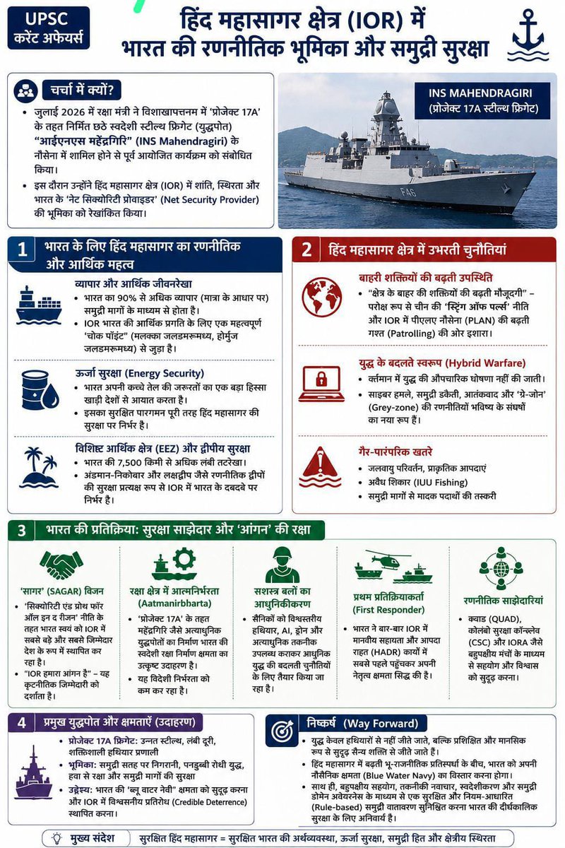 YogeshCPji's tweet photo. हिंद महासागर क्षेत्र (IOR) में भारत की रणनीतिक भूमिका और समुद्री सुरक्षा
हिंद महासागर की सुरक्षा पर निर्भर है।
#upsc #mains #gs #ukpsc #bpsc #mppsc https://t.co/cfEfpNbCT3