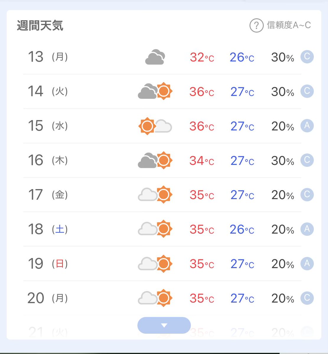 2girbb's tweet photo. 梅雨明けた途端に、
今年も酷暑かい🥵💦
週間予報の気温ハズレてくれることを
祈るしかないようだな（苦笑） https://t.co/VZg3oG2eoQ
