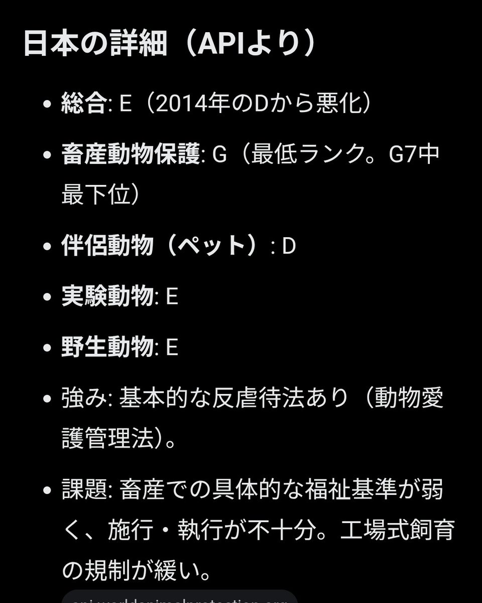 MamoruTakazawa's tweet photo. アジアの動物福祉ランキング。2020年(最新)
日本は2014年より悪化。2026年はさらに悪化だろうな。
畜産動物は狭い柵の中で生き地獄。動物実験は規制なし。平気で犬猫は見せ物のように売られている。
この国の動物の扱いはアジアの中でも最低ランク。
そして高市は動物福祉に関心なし… https://t.co/D9q4zmHjeL