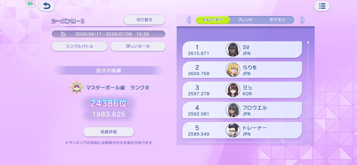 rimutinganon's tweet photo. 前期25000位の割に頑張りました
2位 https://t.co/nqIDbpcu3r