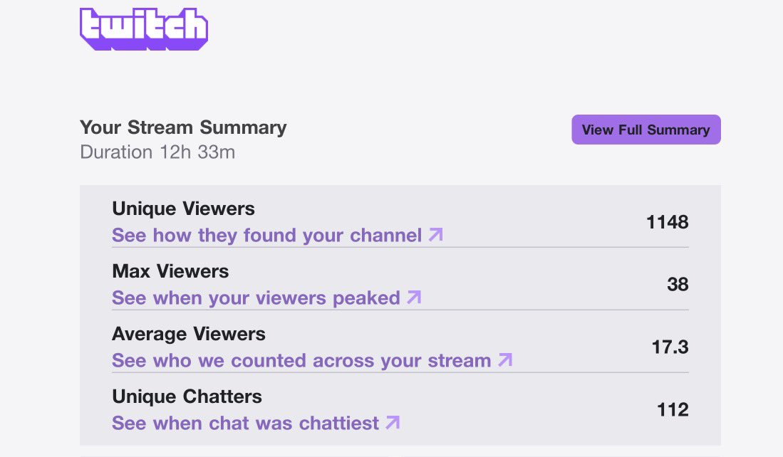 Ark64R6's tweet photo. I am so thankful for every single person, I am in awe at how kind everyone has been, from viewers, to other streamers. Every single person has been so helpful and its only making me more hungry to stream. Love all of you and see you tommorow. #64Out https://t.co/tPCWVcMfWx