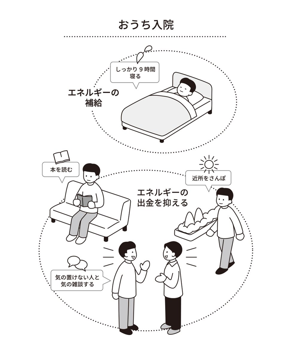 kimura_minoru_'s tweet photo. 【お仕事実績】

大和出版『休めない呪いを解く』にて、
本文イラストと図表を制作しました。
重くなりがちなテーマを、
読者にわかりやすく伝えるため、
モノクロの人物イラストと図表で表現しています。

詳細はブログに掲載しました。
#書籍イラスト #出版イラスト https://t.co/WT7b82y4Xh