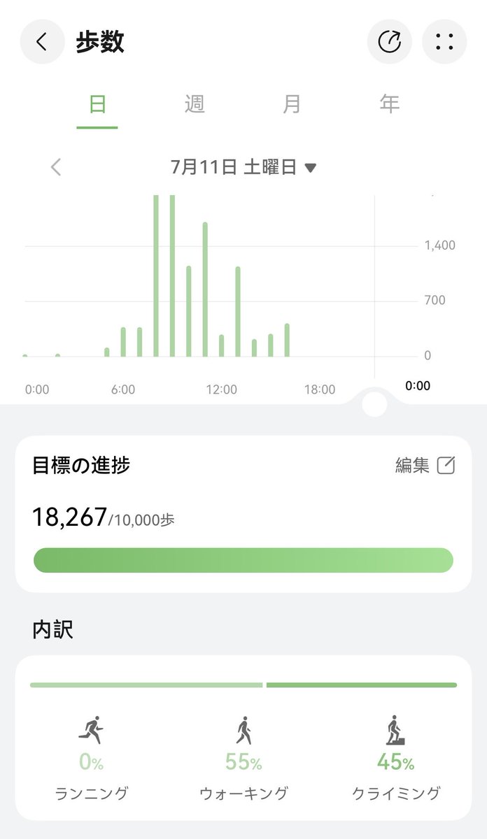 _Think__rich_'s tweet photo. 山行衣類を  洗濯機  回しながら
今日の収穫と データの見直し⛰️

本当 富士山って 素敵🥰 https://t.co/DULtnuqrIu