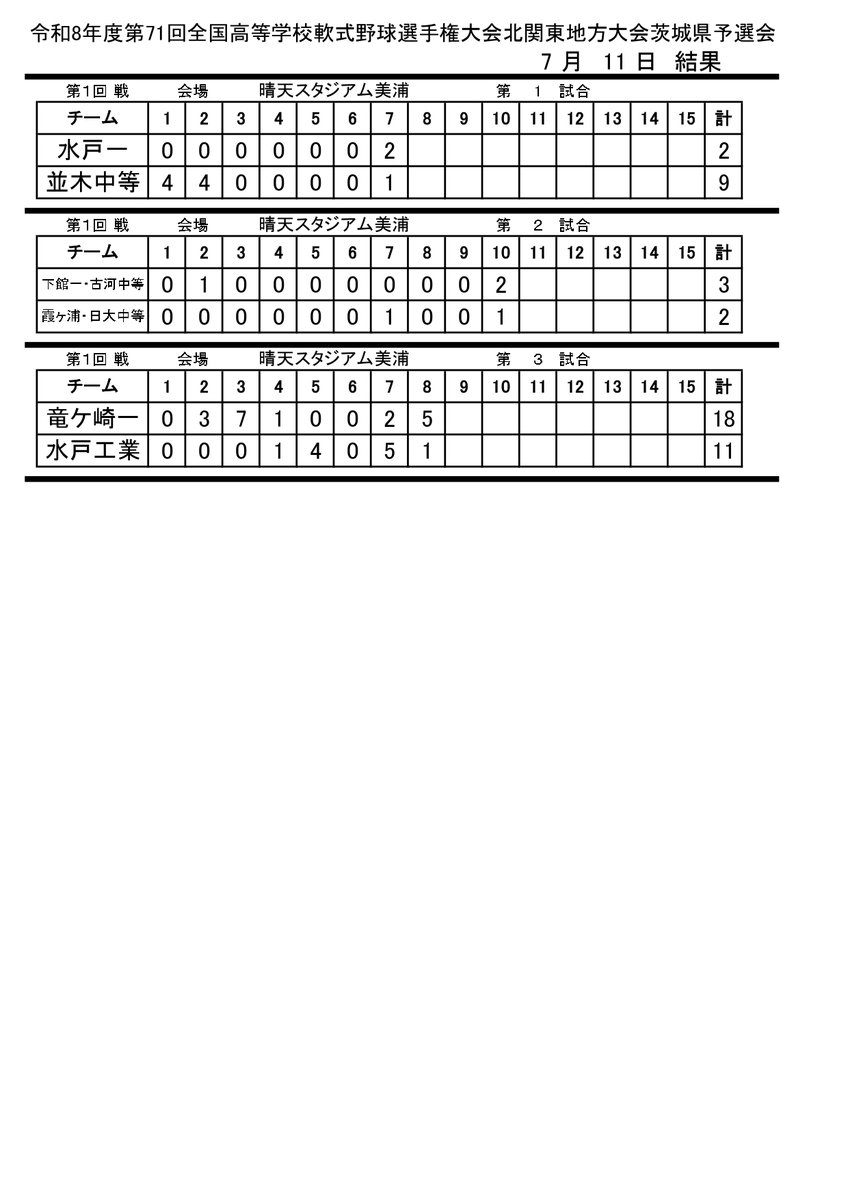 IBKNAN's tweet photo. 7月11日の試合結果 https://t.co/E8H8N3in2L