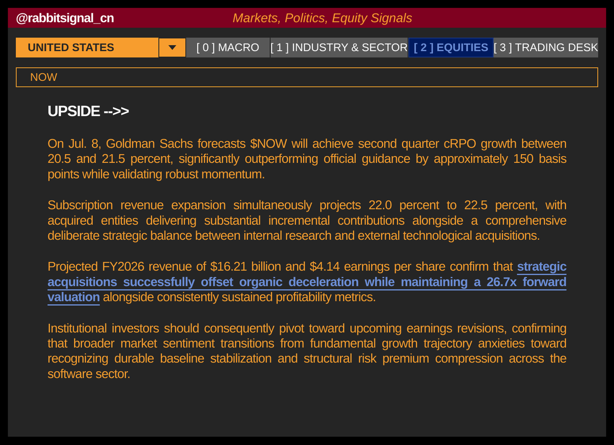 rabbitsignal_cn's tweet photo. GOLDMAN RAISES SERVICENOW GROWTH FORECAST—AI ACQUISITIONS DRIVE UPSIDE
$NOW #SERVICENOW #TECH #AI #SAAS #EARNINGS #MARKETS https://t.co/j8QjoRz78y