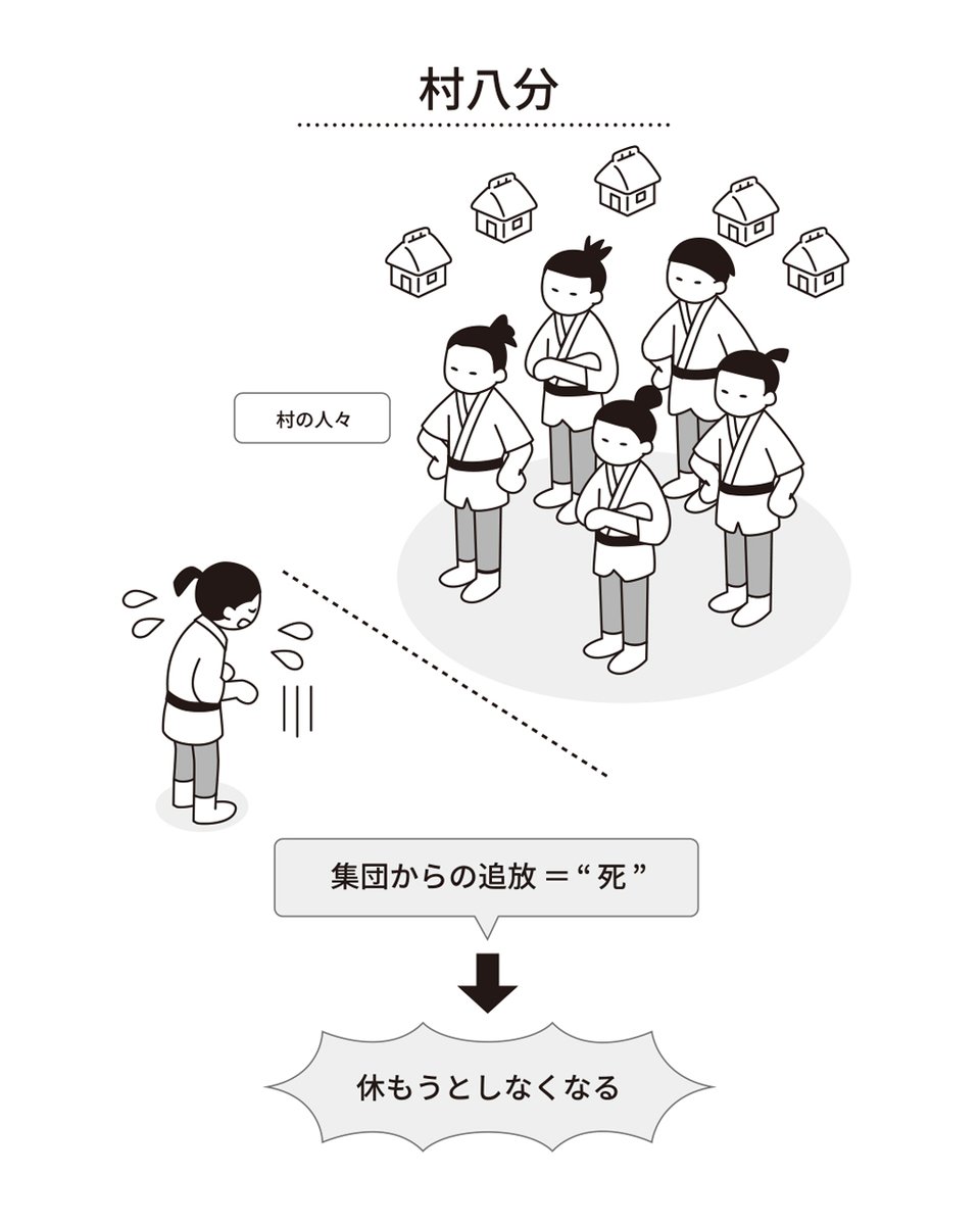 kimura_minoru_'s tweet photo. 【お仕事実績】

大和出版『休めない呪いを解く』にて、
本文イラストと図表を制作しました。
重くなりがちなテーマを、
読者にわかりやすく伝えるため、
モノクロの人物イラストと図表で表現しています。

詳細はブログに掲載しました。
#書籍イラスト #出版イラスト https://t.co/WT7b82y4Xh